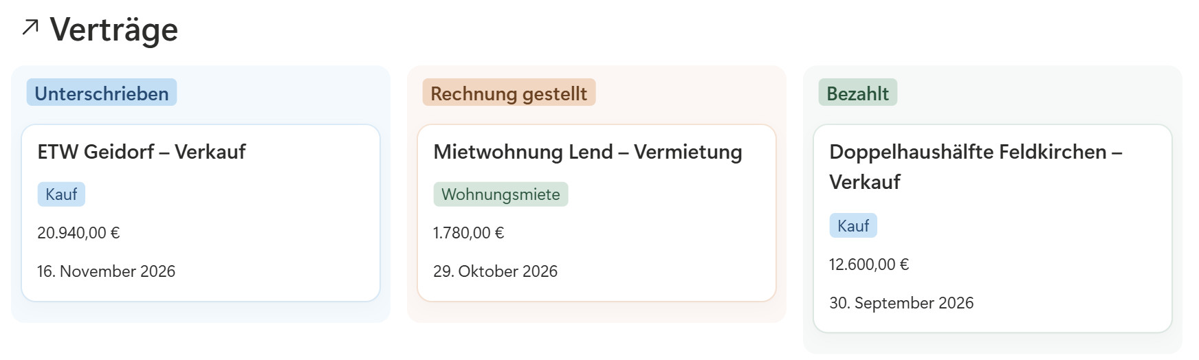 Bildschirmfoto aus Notion mit Beispieldaten. Drei Verträge in den Spalten Unterschrieben, Rechnung gestellt und Bezahlt, jeweils mit Provision und Datum.